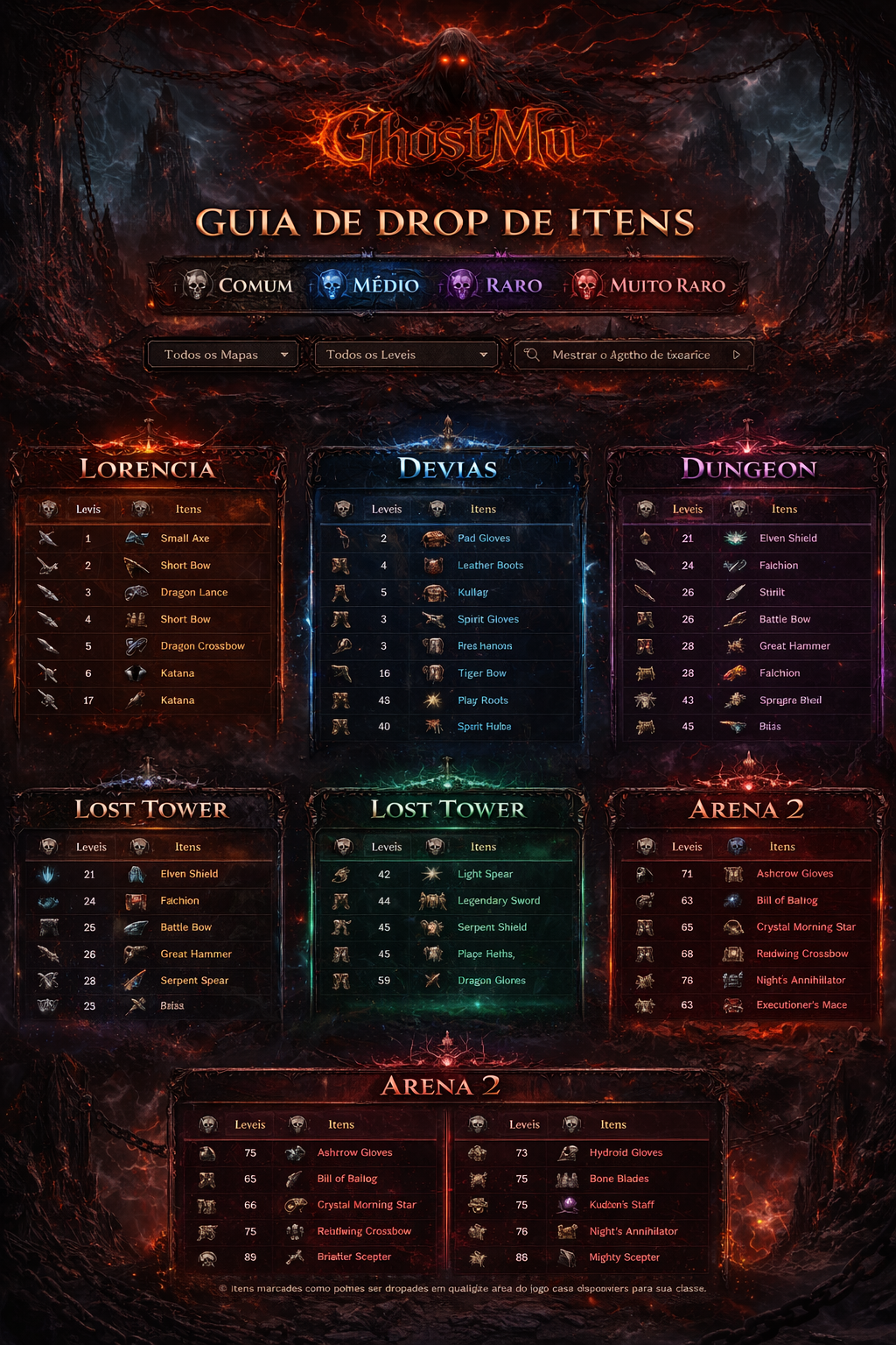 Guia de Drops GhostMU